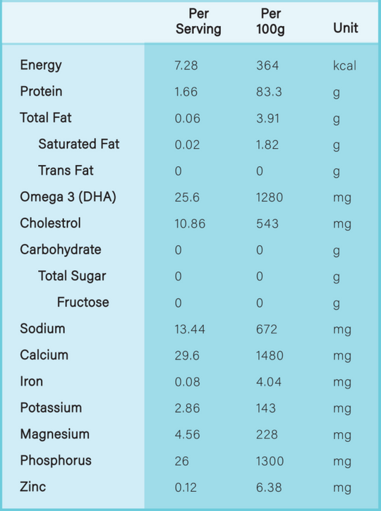 Ikan Bilis Baby Food Powder Satchel Box