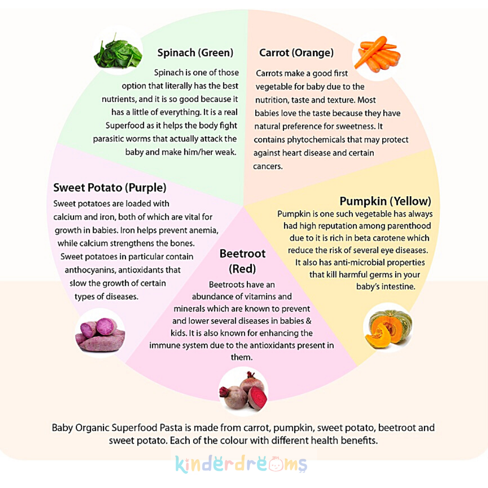 Organic Bow Tie Vegetables Pasta for Baby