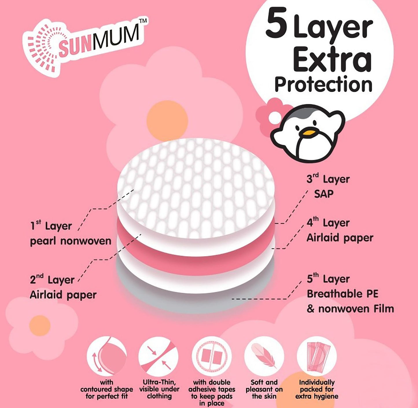 Super Absorbent Soft & Comfort Nursing Breast Pads - Bundle of 3 / 6 / 12 Boxes