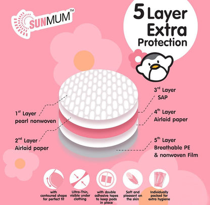 Super Absorbent Soft & Comfort Nursing Breast Pads - Bundle of 3 / 6 / 12 Boxes